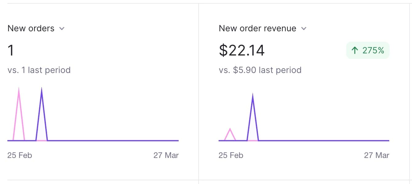startup subscription